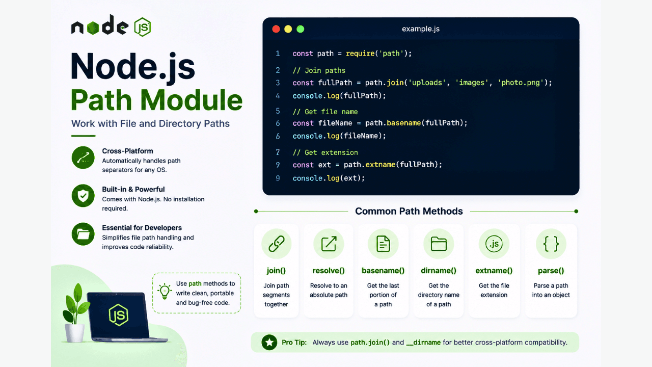 Node.js Path Module Explained: Complete Beginner Guide
