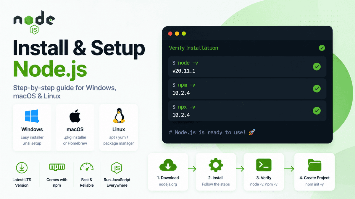 How to Install Node.js on Windows, macOS, and Linux