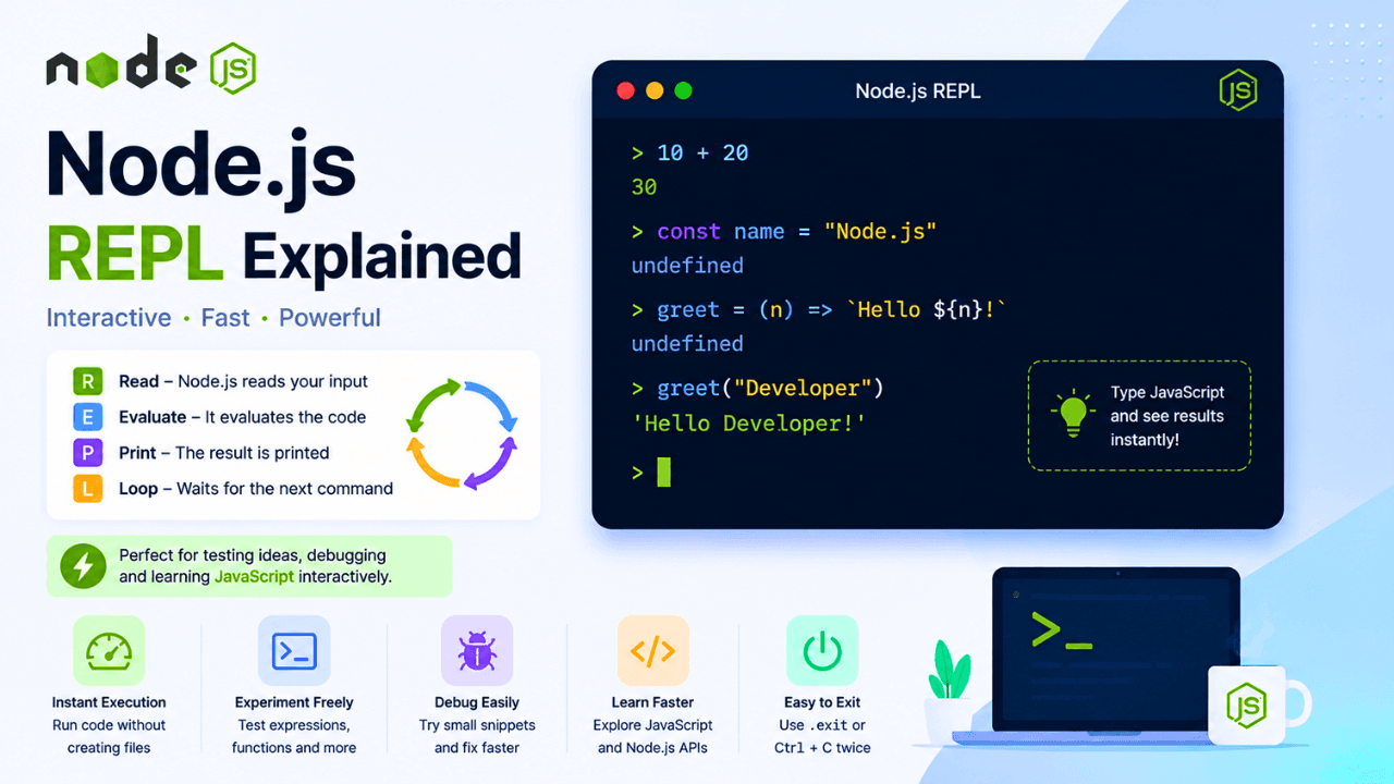How to Use the Node.js REPL