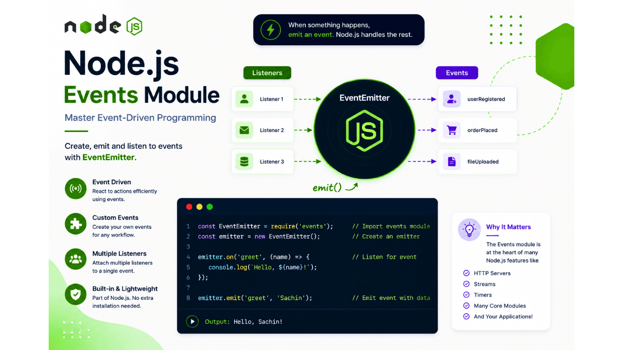 Event-Driven Programming in Node.js