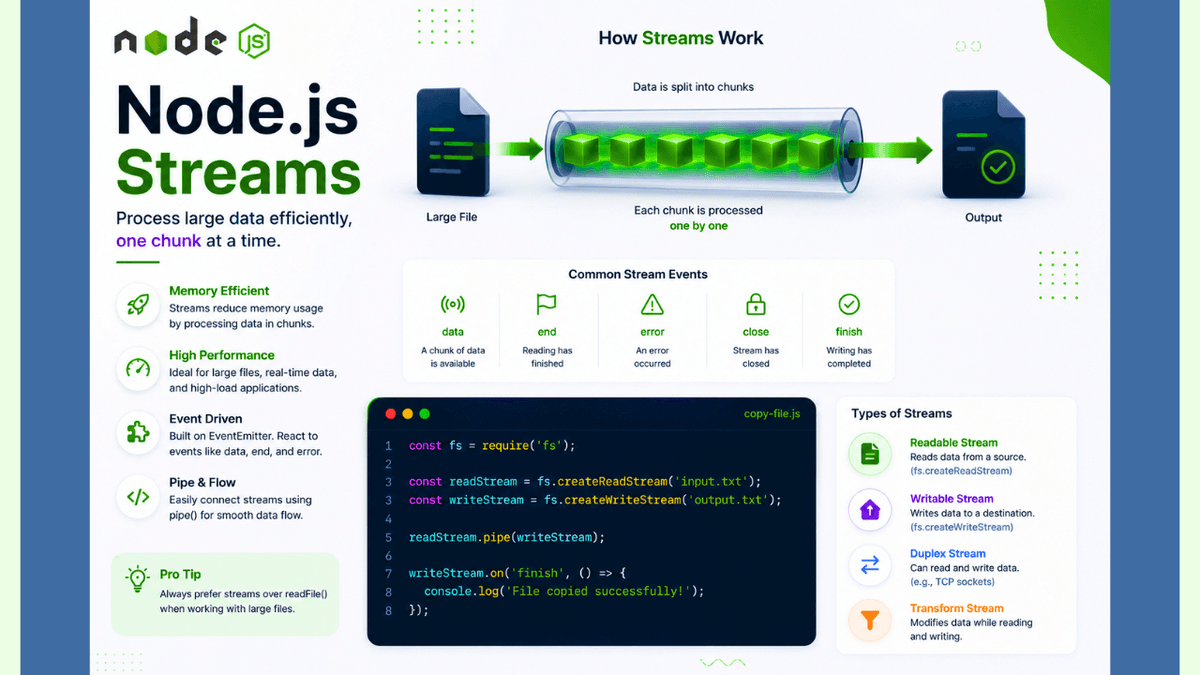 Process Large Files with Node.js Streams