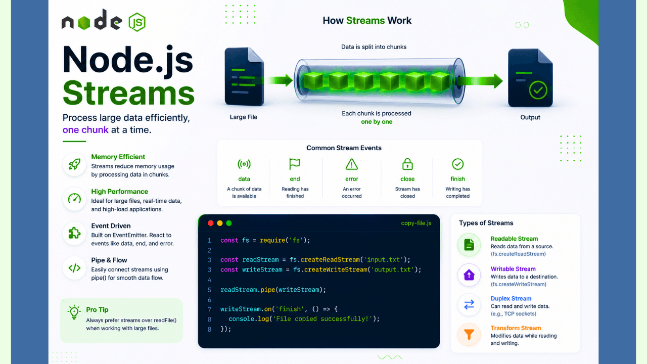 Process Large Files with Node.js Streams