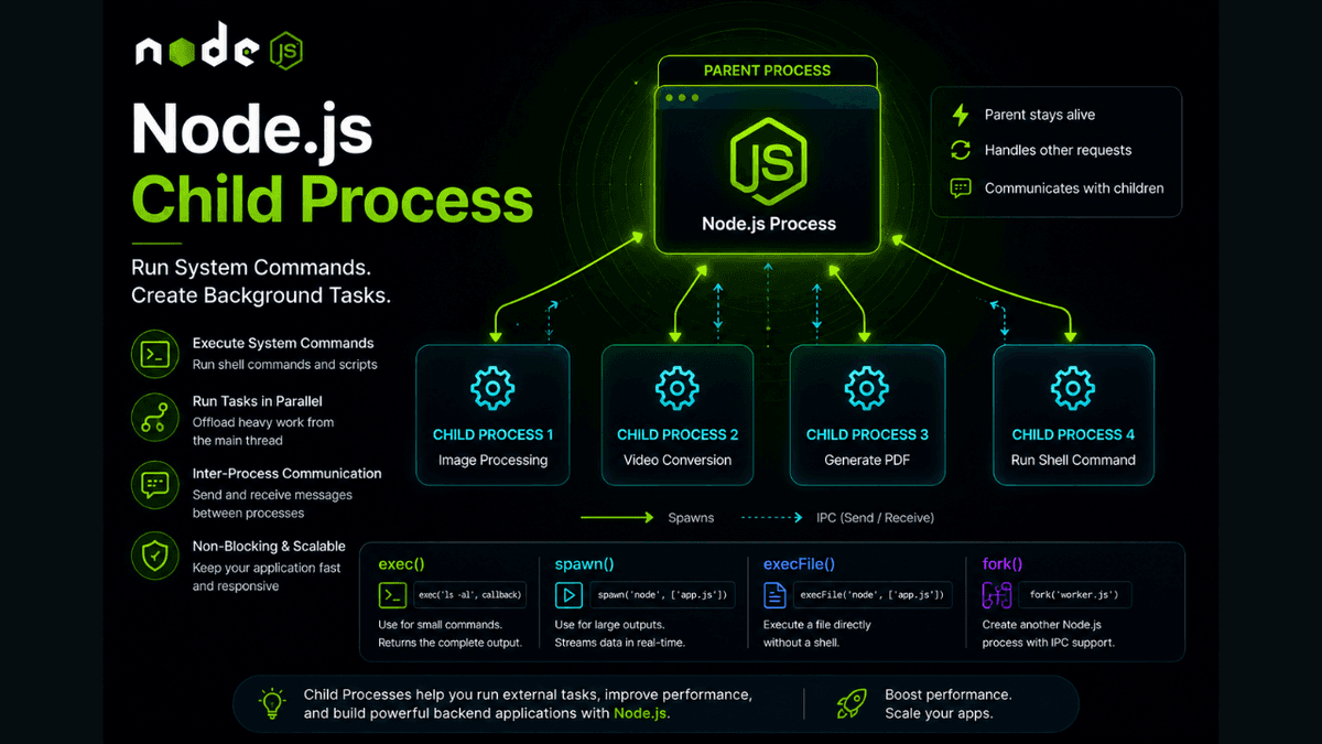 Child Processes in Node.js for Beginners