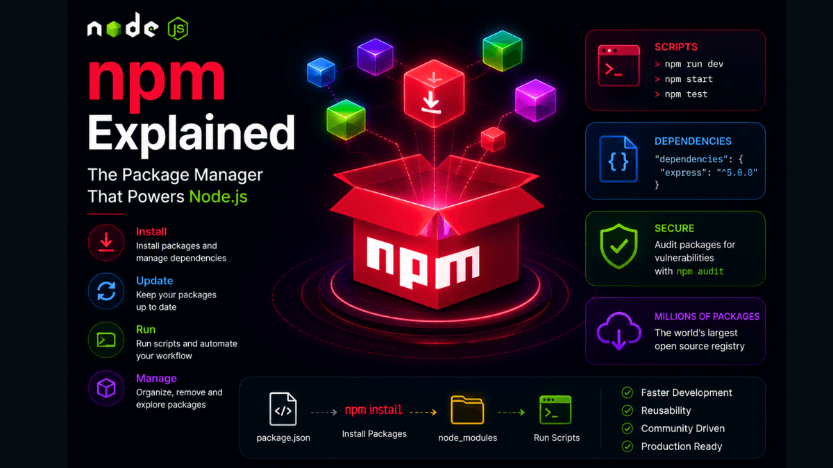 npm Explained: Complete Beginner Guide to Node Package Manager