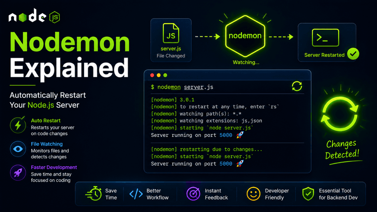 Nodemon Explained: Automatically Restart Your Node.js Server