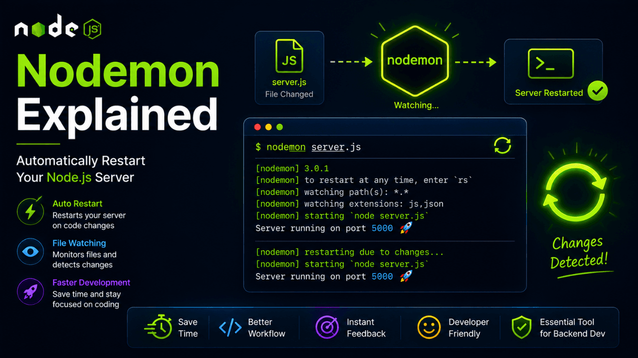Nodemon Explained: Automatically Restart Your Node.js Server