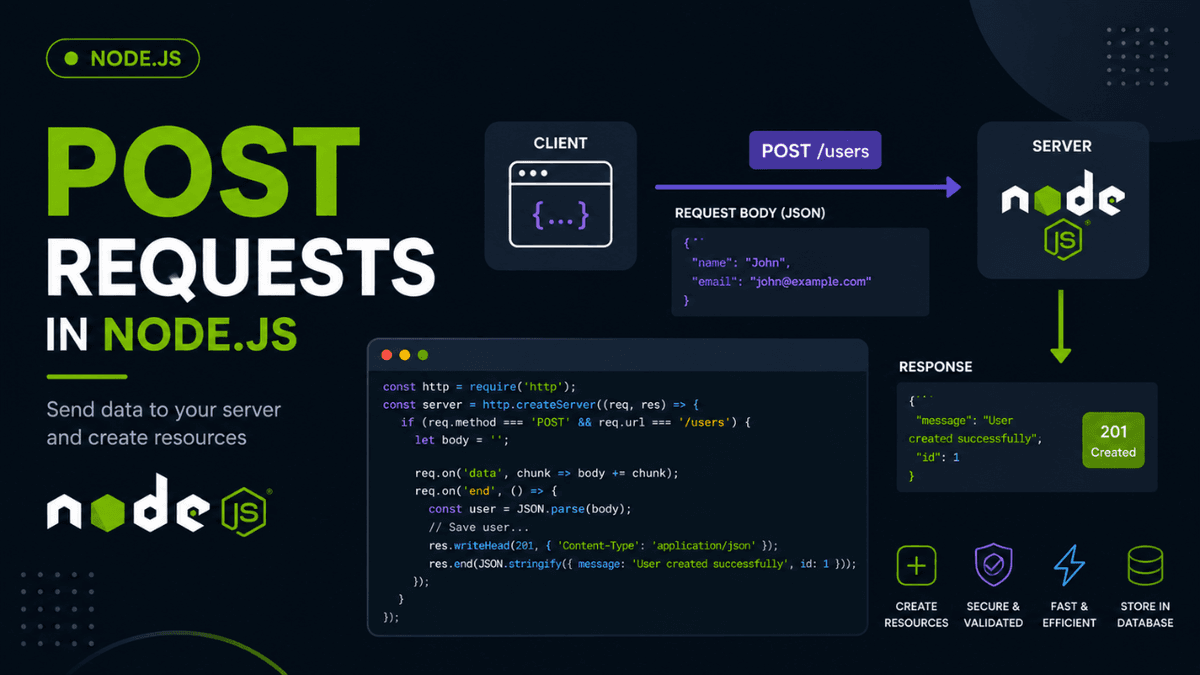 POST Requests in Node.js Explained: Send Data to Your Server