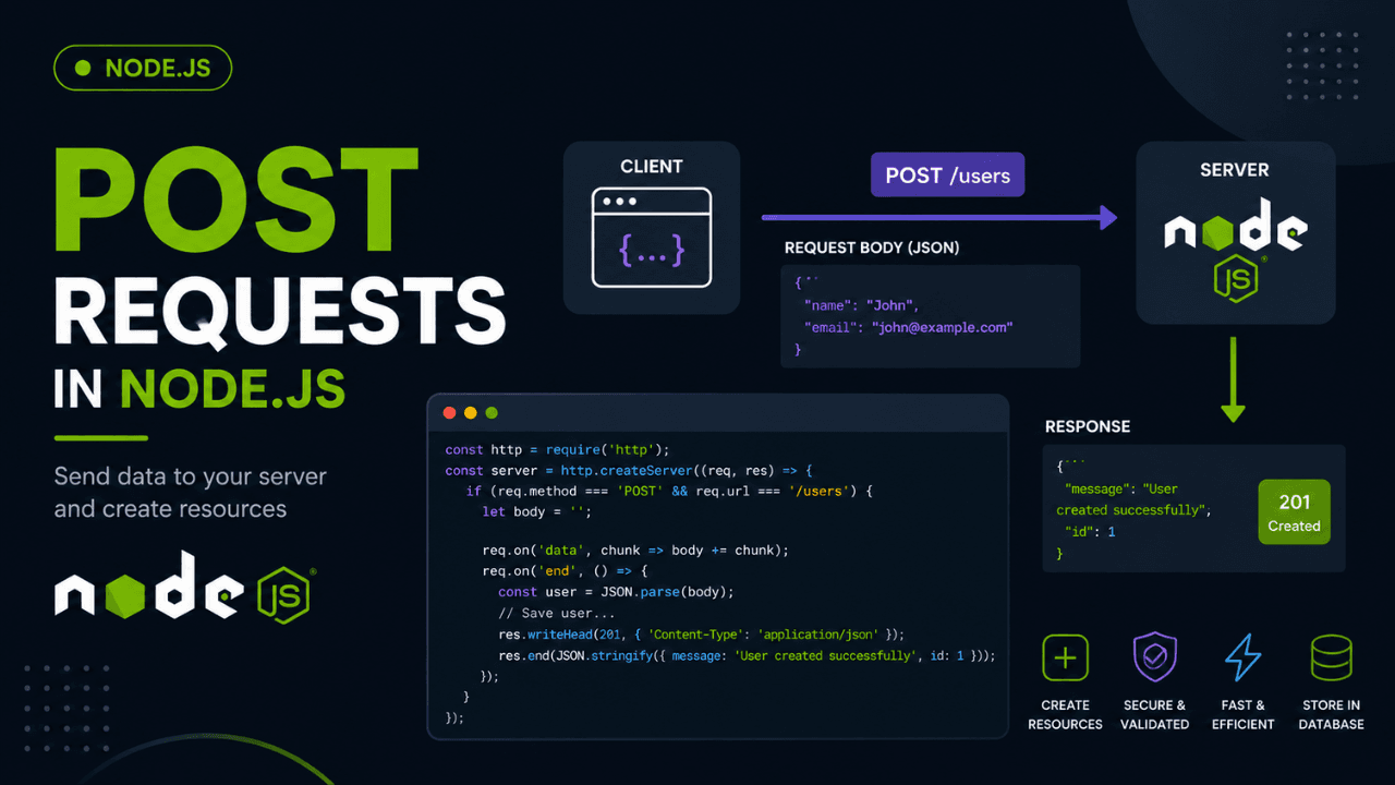 POST Requests in Node.js Explained: Send Data to Your Server