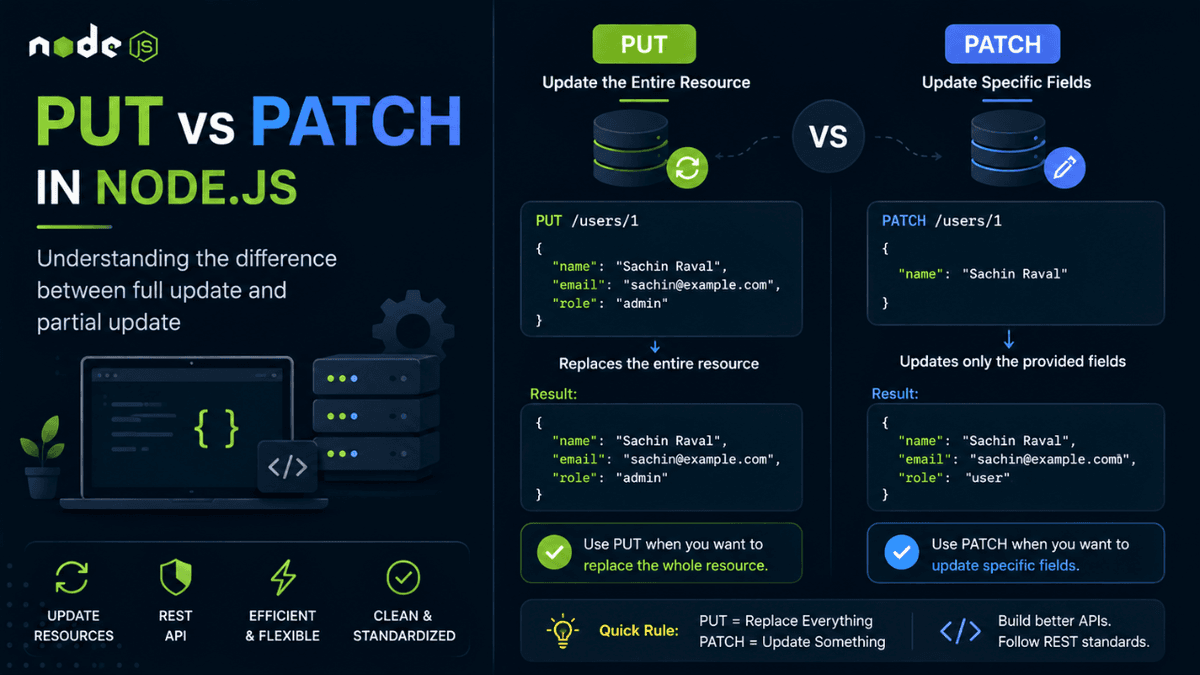 PUT vs PATCH in Node.js: Understanding the Difference with Examples