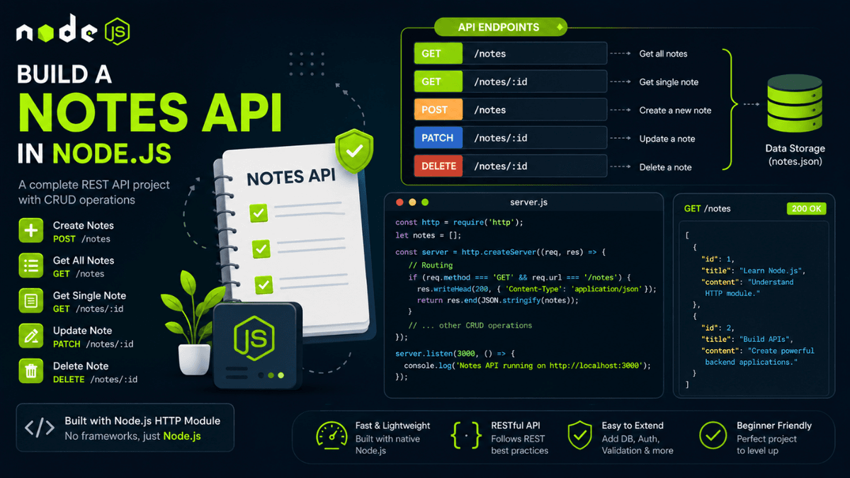 Build a Notes API in Node.js: Complete REST API Project for Beginners