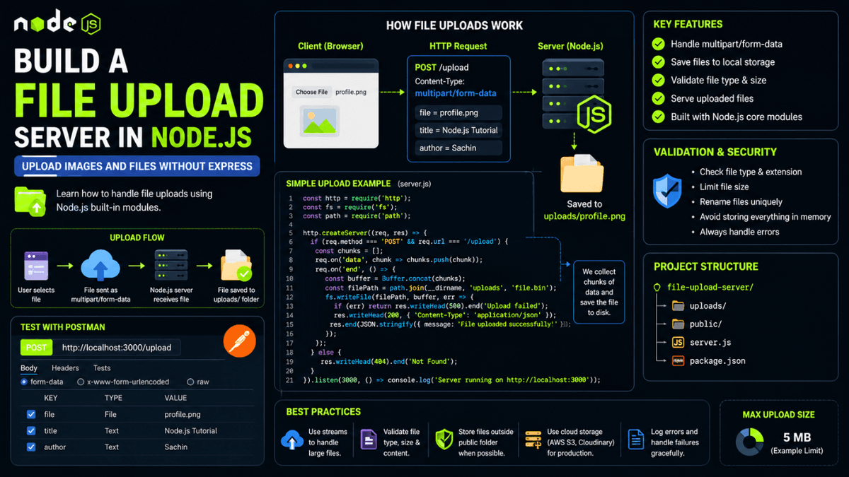 Build a File Upload Server in Node.js: Upload Images and Files Without Express