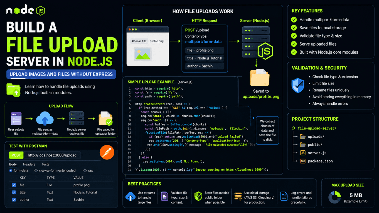 Build a File Upload Server in Node.js: Upload Images and Files Without Express