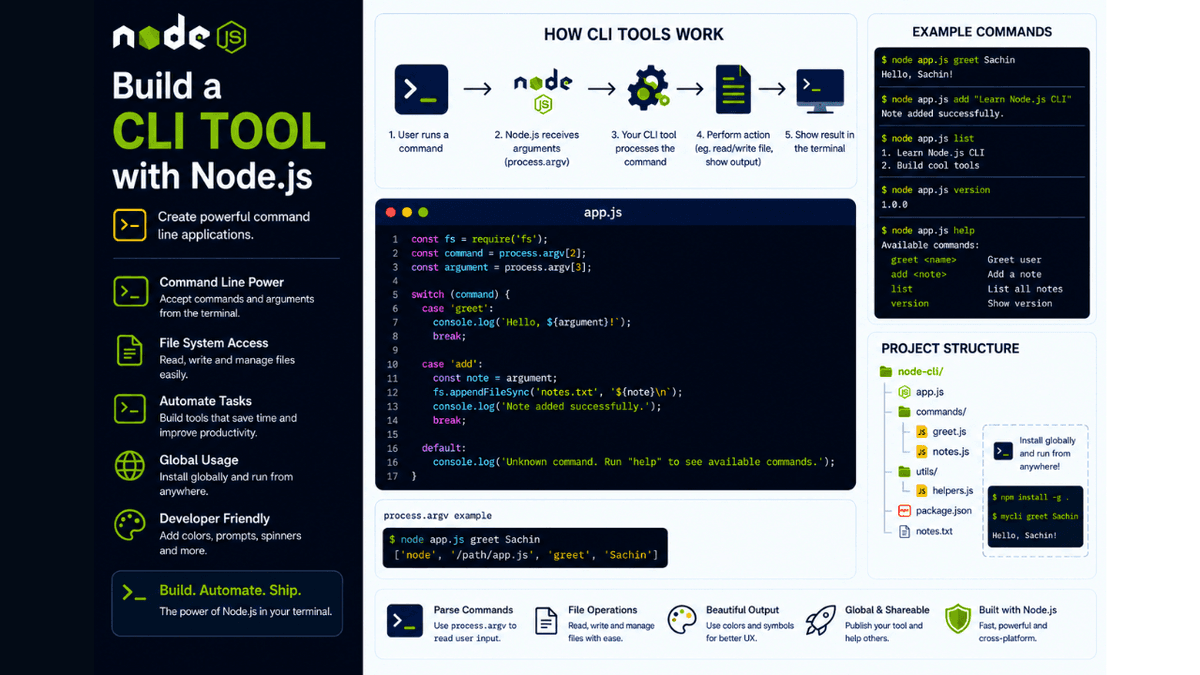 Build a CLI Tool with Node.js: Create Your First Command Line Application