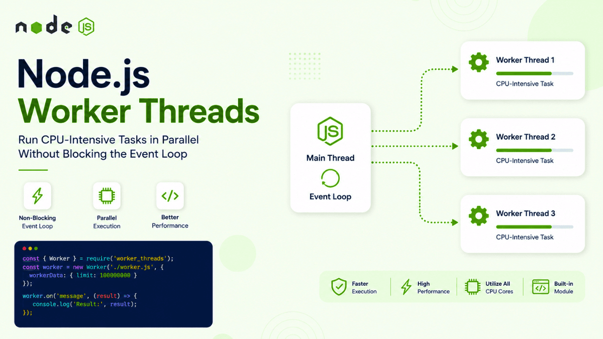 Node.js Worker Threads Explained: Run CPU-Intensive Tasks Without Blocking the Event Loop