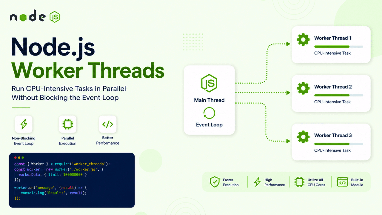 Node.js Worker Threads Explained: Run CPU-Intensive Tasks Without Blocking the Event Loop