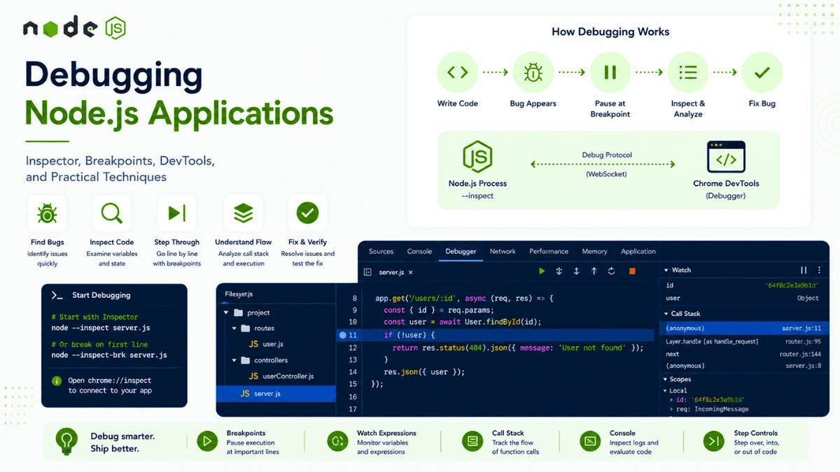 Debugging Node.js Applications: A Practical Guide to Inspector, Breakpoints, and DevTools