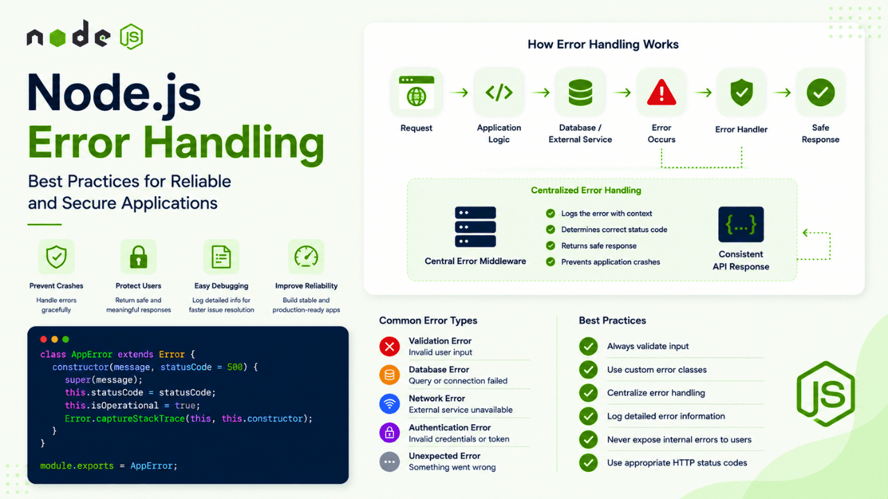 Node.js Error Handling Best Practices: A Complete Guide to Reliable Error Management